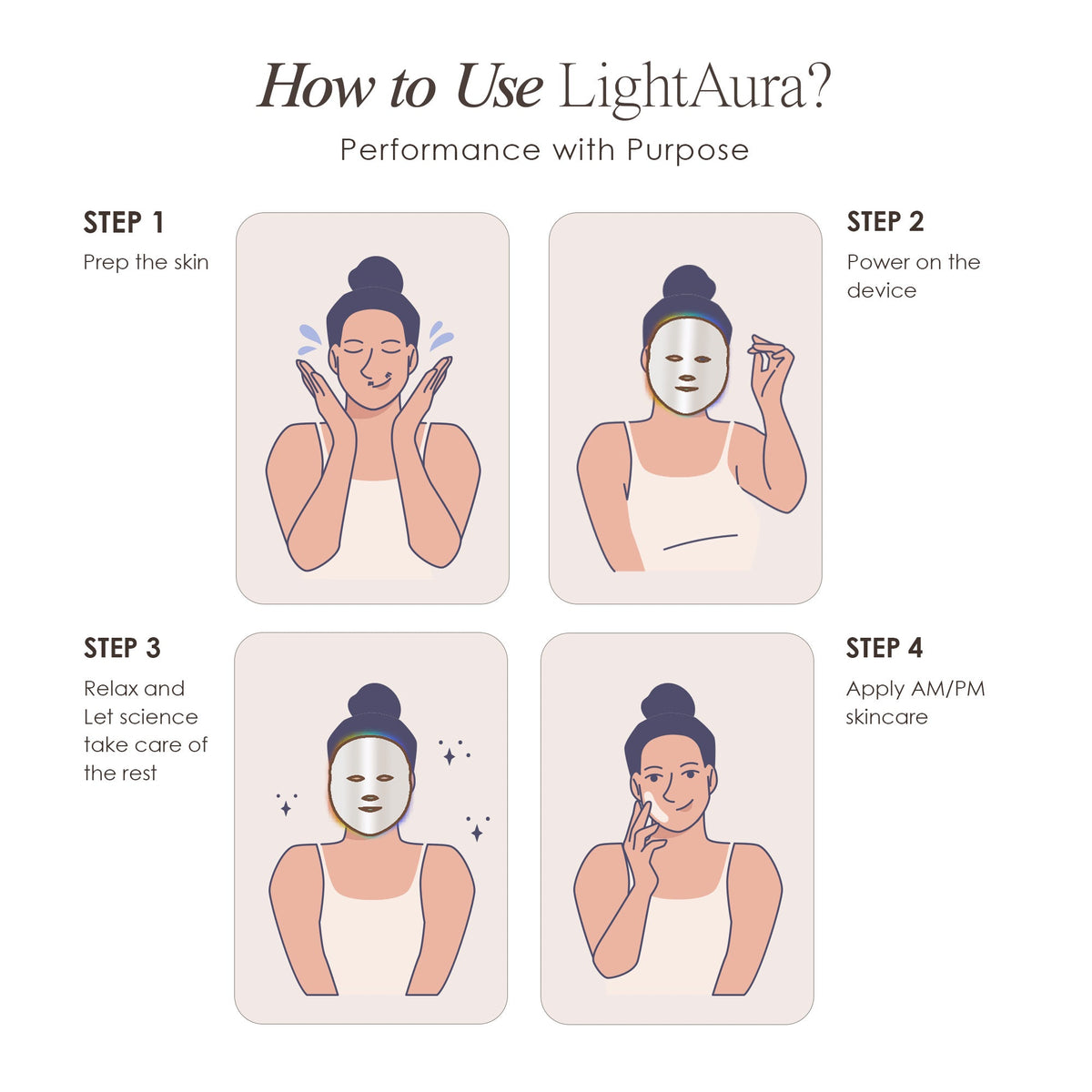 LightAura | LED Face Mask