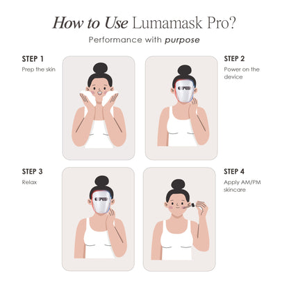 Lumamask Pro | LED Red Light Therapy Face Mask