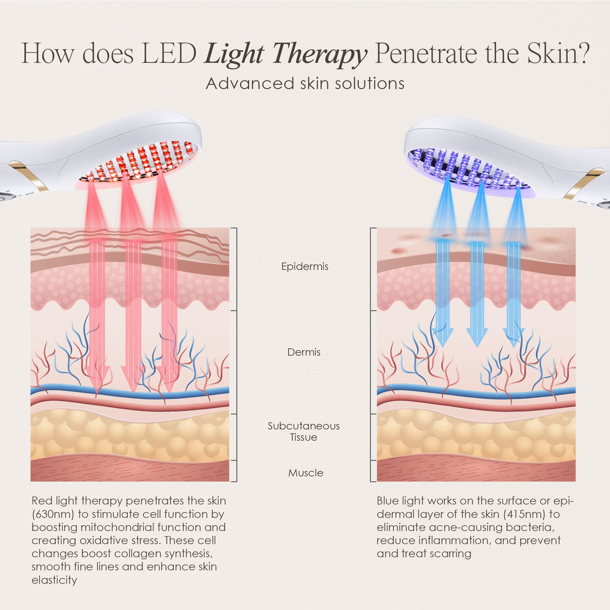 LumaGlow Red & Blue | LED Light Therapy Wand