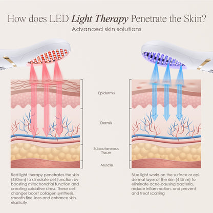 LumaGlow Red & Blue | LED Light Therapy Wand