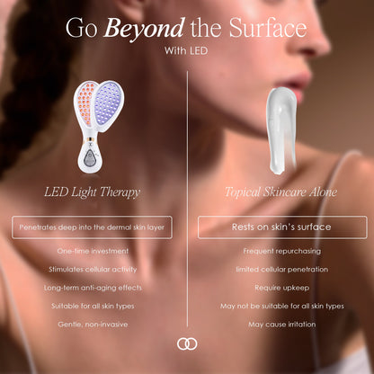 LumaGlow Red & Blue | LED Light Therapy Wand