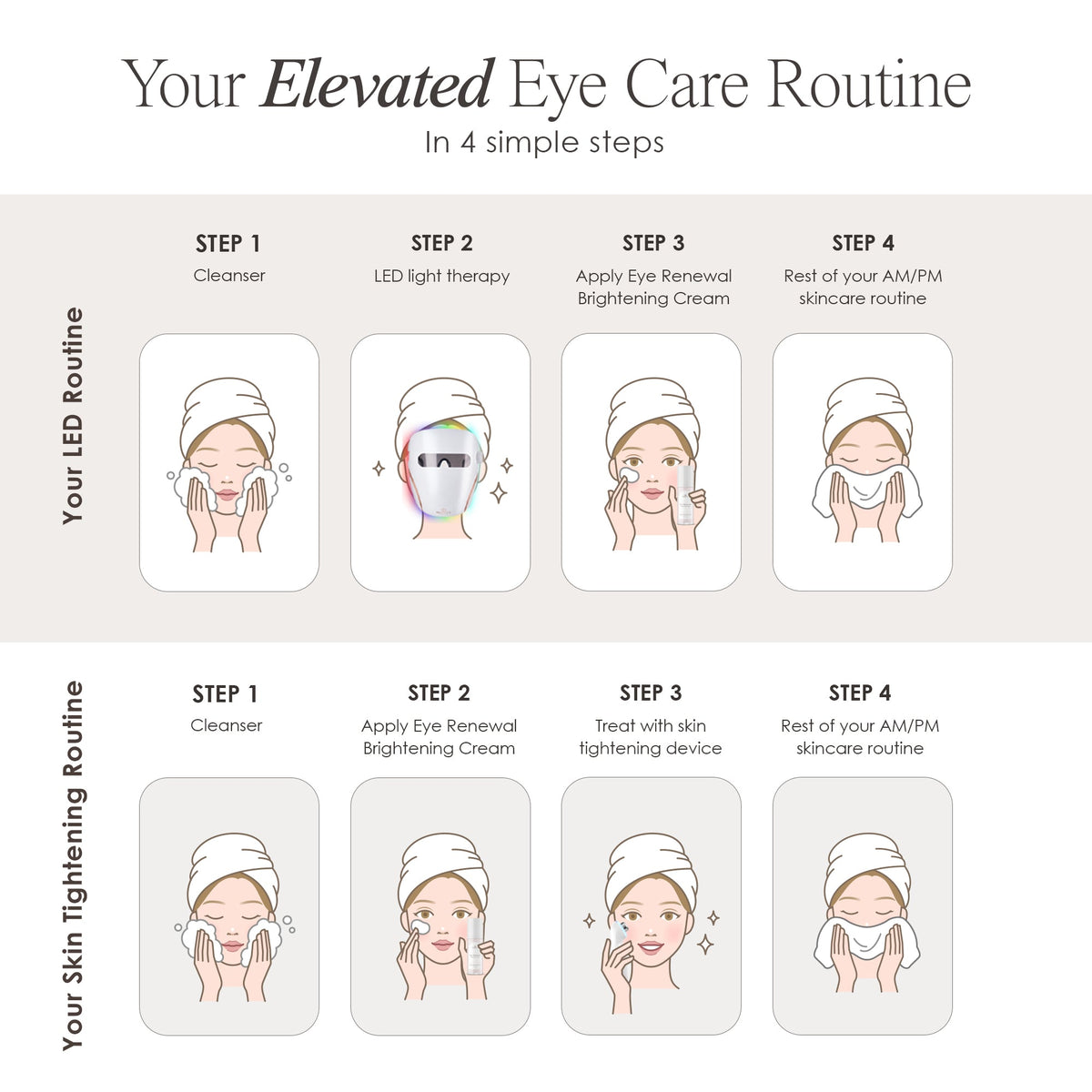 Project E Beauty Eye Renewal Brightening Cream