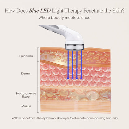 Blue LED+ | Acne Light Therapy Wand
