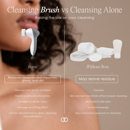 Bora | Electric Facial Cleanser Set