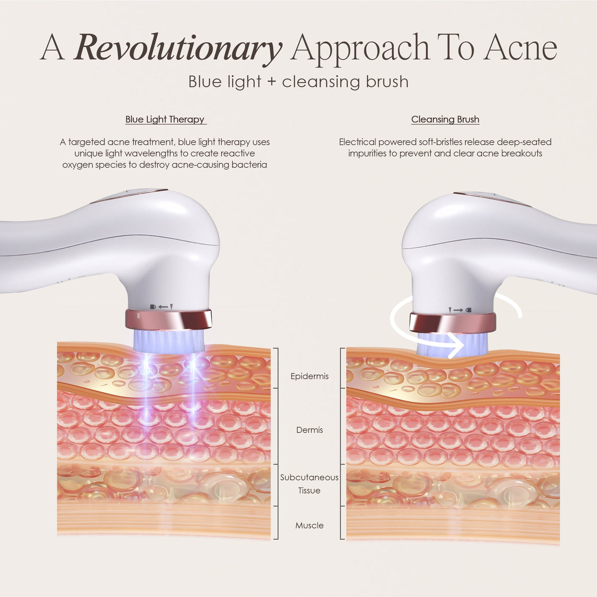 LumaBlue | LED Light Therapy Cleansing Brush