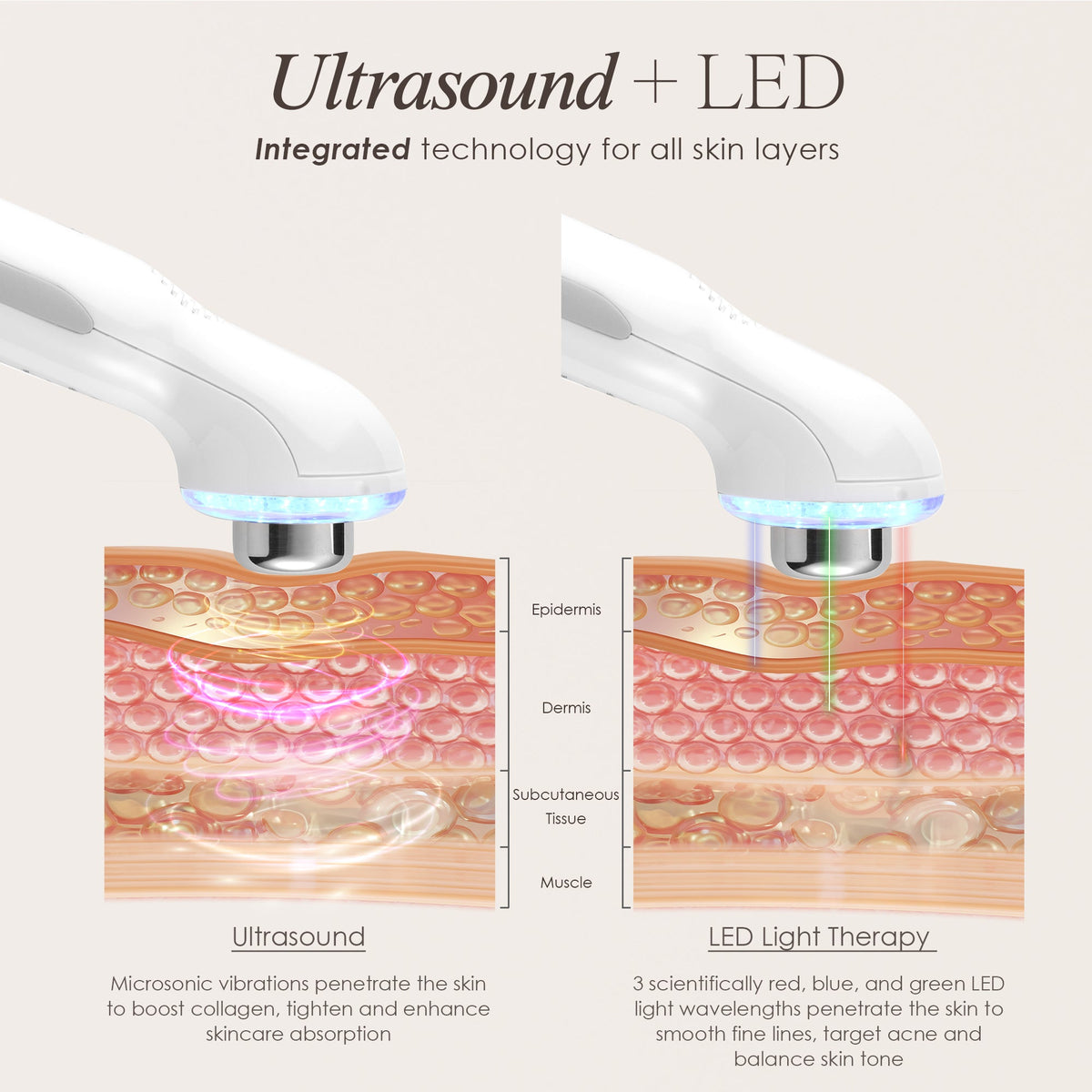 SkinSonic | LED Ultrasonic Wand