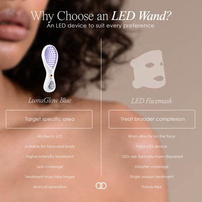 LumaGlow Blue | Anti-Acne LED Light Therapy Wand