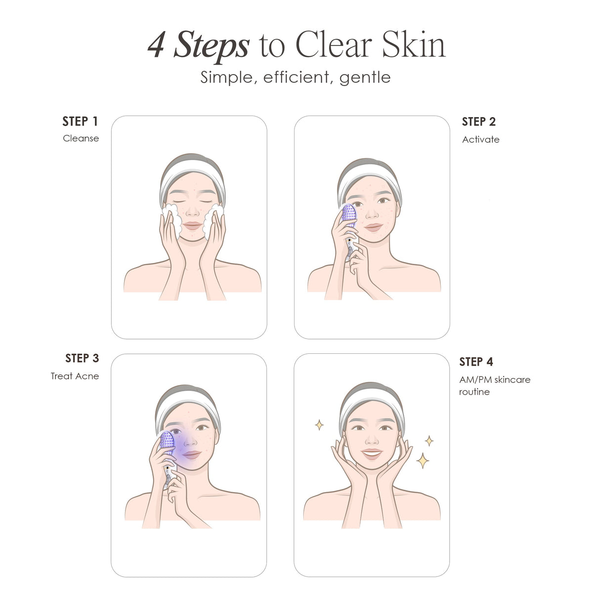 LumaGlow Blue | Anti-Acne LED Light Therapy Wand