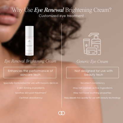 Duo Eye Renewal Set