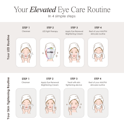 Duo Eye Renewal Set